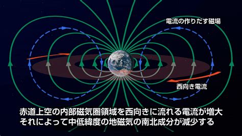 磁場影響|磁場とは何ですか？